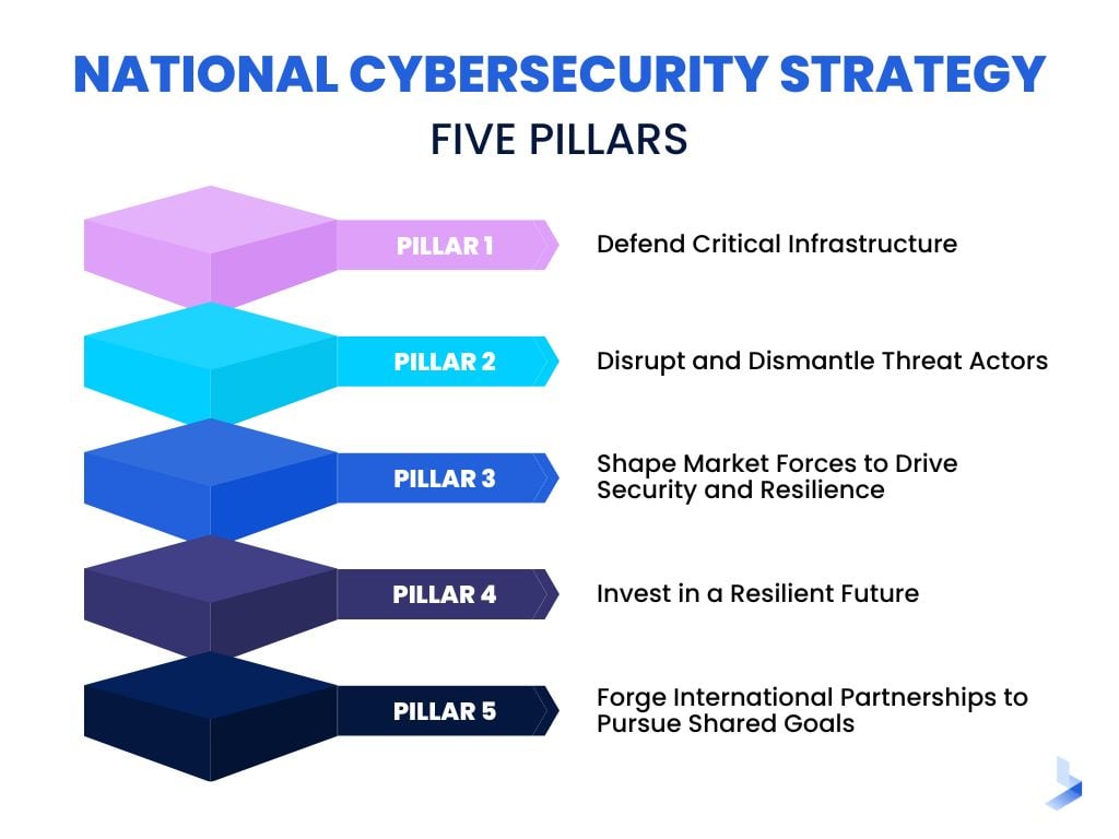 National Cybersecurity Strategy 2025 Halley Daphene